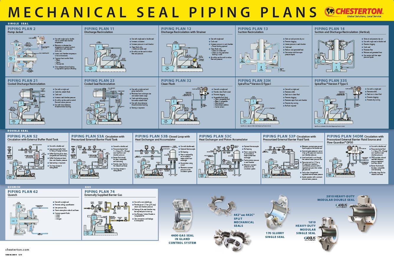 Seal Systeem Engineering 3