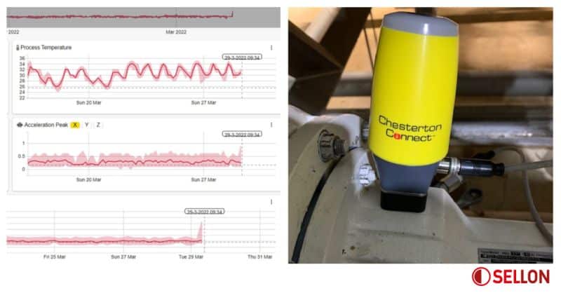 Smart Maintenance Afsluiter automatisering