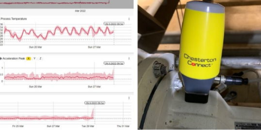 Afsluiter automatisering